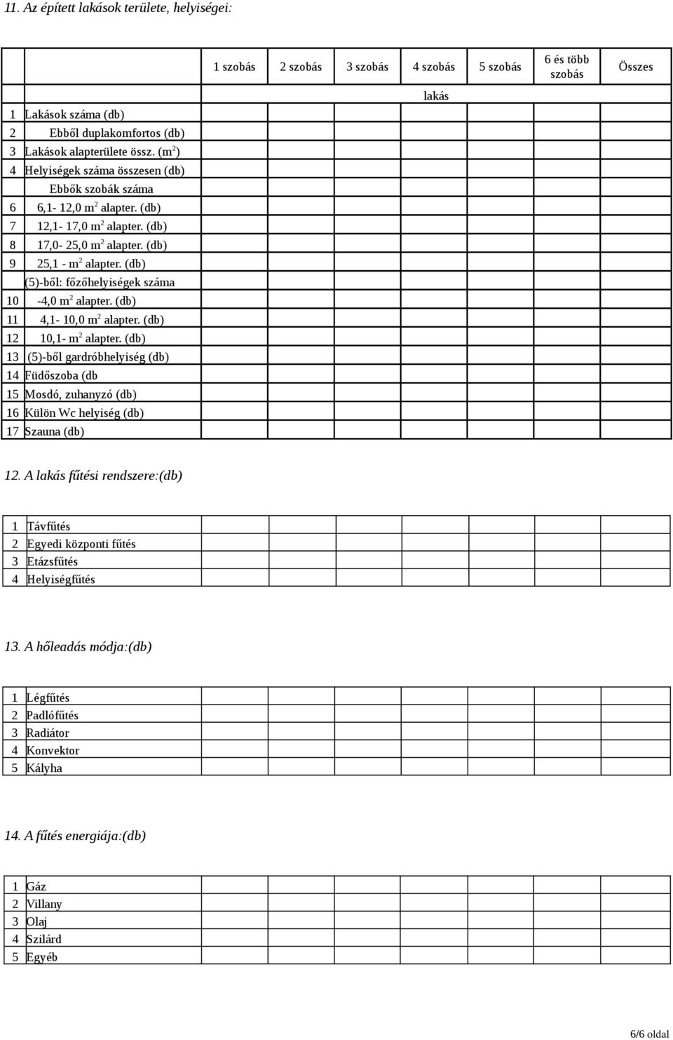 (db) (5)-ből: főzőhelyiségek száma 10-4,0 m 2 alapter. (db) 11 4,1-10,0 m 2 alapter. (db) 12 10,1- m 2 alapter.