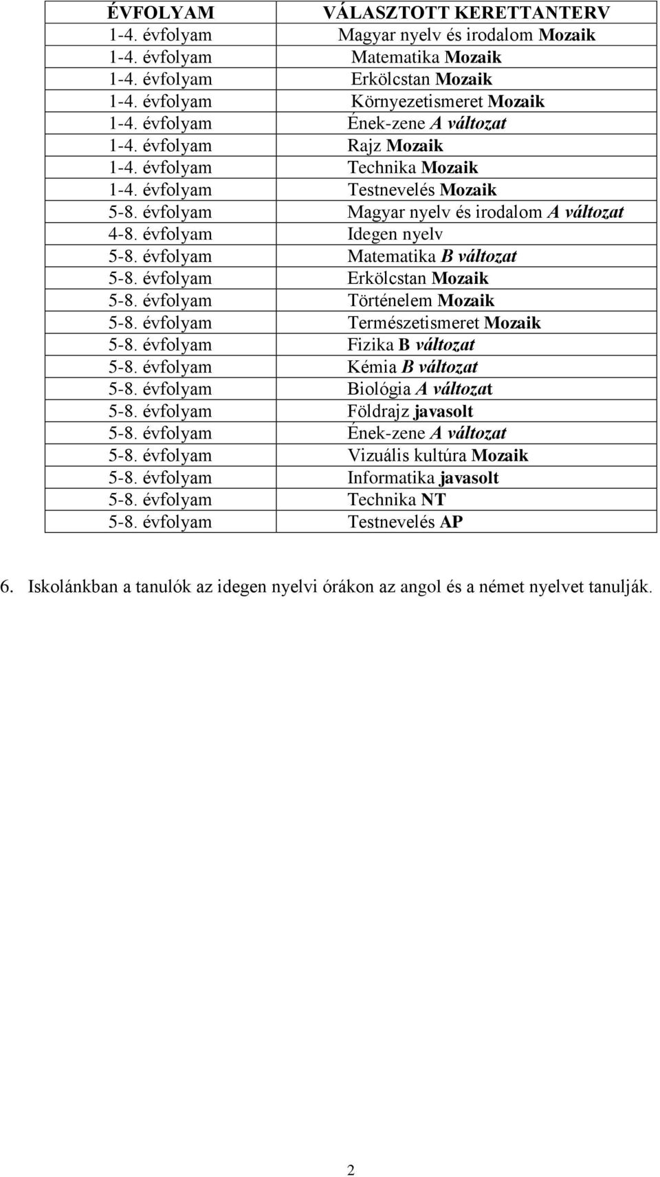 Erkölcstan Mozaik 5-8. Történelem Mozaik 5-8. Természetismeret Mozaik 5-8. Fizika B változat 5-8. Kémia B változat 5-8. Biológia A változat 5-8. Földrajz javasolt 5-8.