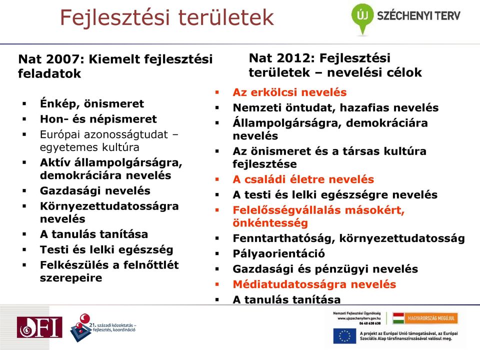 Az erkölcsi nevelés Nemzeti öntudat, hazafias nevelés Állampolgárságra, demokráciára nevelés Az önismeret és a társas kultúra fejlesztése A családi életre nevelés A testi és lelki