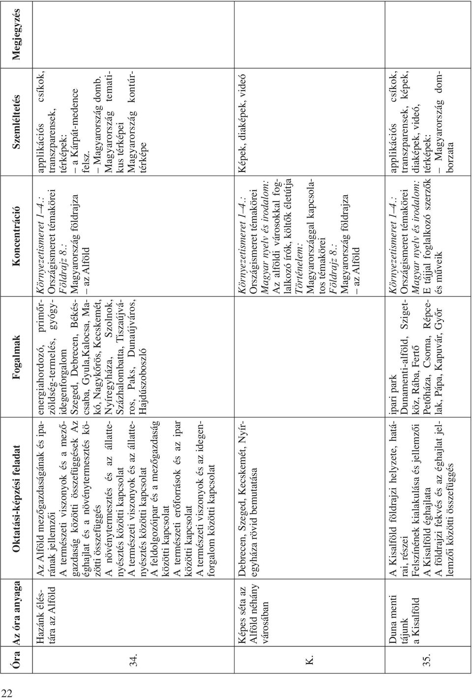 energiahordozó, primôrzöldség-termelés, gyógyidegenforgalom Szeged, Debrecen, Békéscsaba, Gyula,Kalocsa, Makó, Nagykôrös, Kecskemét, Nyíregyháza, Szolnok, Százhalombatta, Tiszaújváros, Paks,