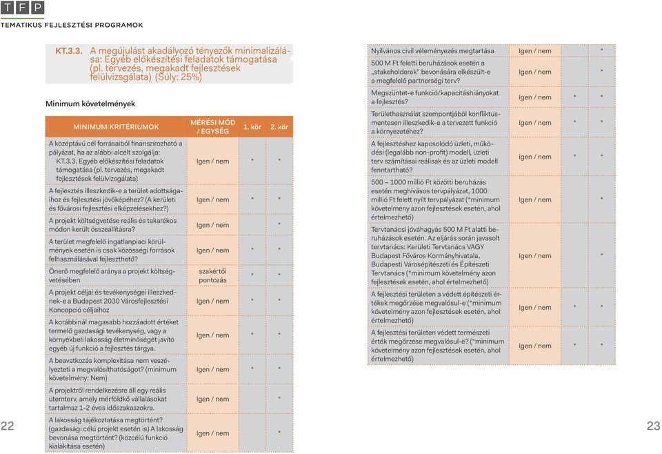 3. Egyéb előkészítési feladatok támogatása (pl. tervezés, megakadt fejlesztések felülvizsgálata) A fejlesztés illeszkedik-e a terület adottságaihoz és fejlesztési jövőképéhez?