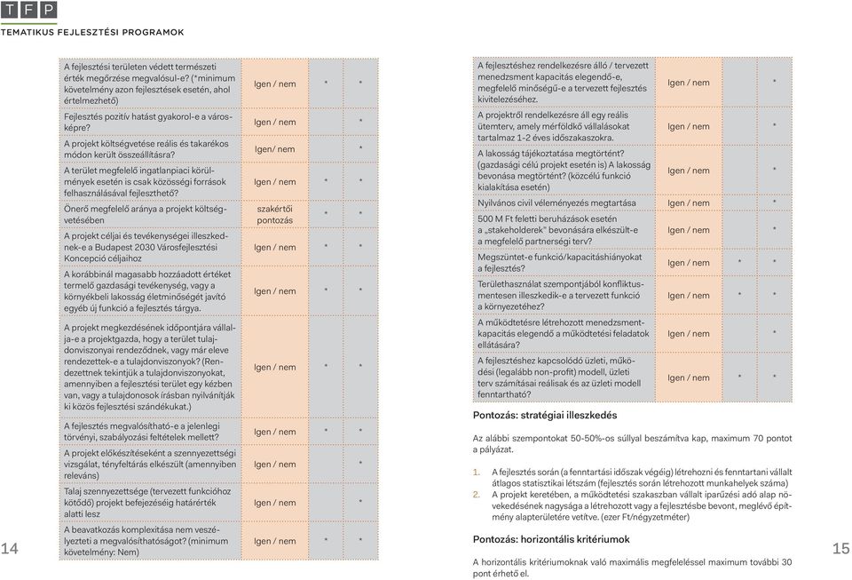 Önerő megfelelő aránya a projekt költségvetésében A projekt céljai és tevékenységei illeszkednek-e a Budapest 2030 Városfejlesztési Koncepció céljaihoz A korábbinál magasabb hozzáadott értéket