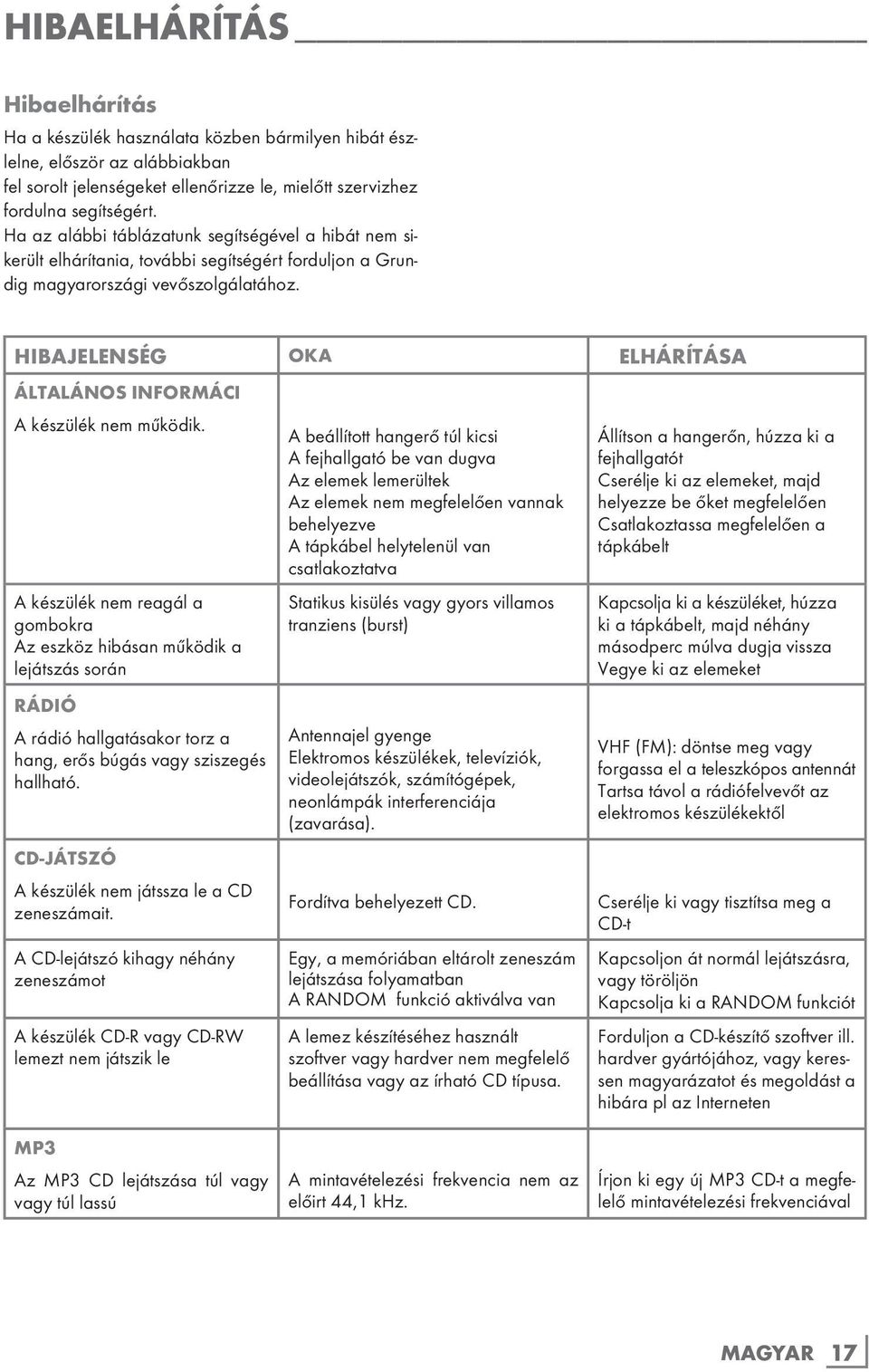 HIBAJELENSÉG OKA ELHÁRÍTÁSA ÁLTALÁNOS INFORMÁCI A készülék nem működik.