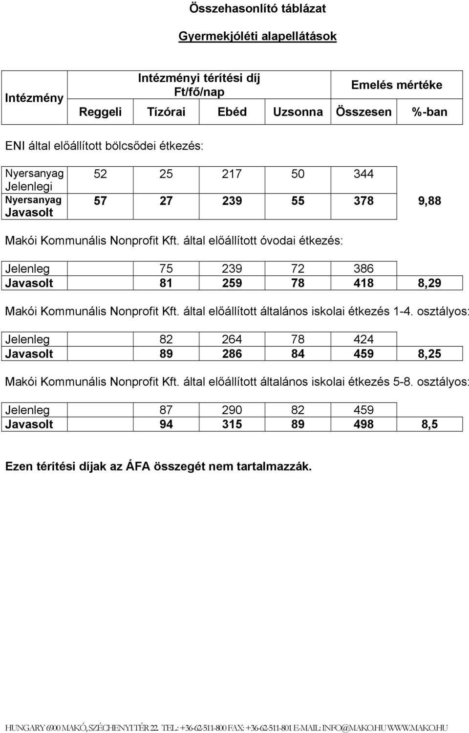 által előállított óvodai étkezés: Jelenleg 75 239 72 386 Javasolt 81 259 78 418 8,29 Makói Kommunális Nonprofit Kft. által előállított általános iskolai étkezés 1-4.