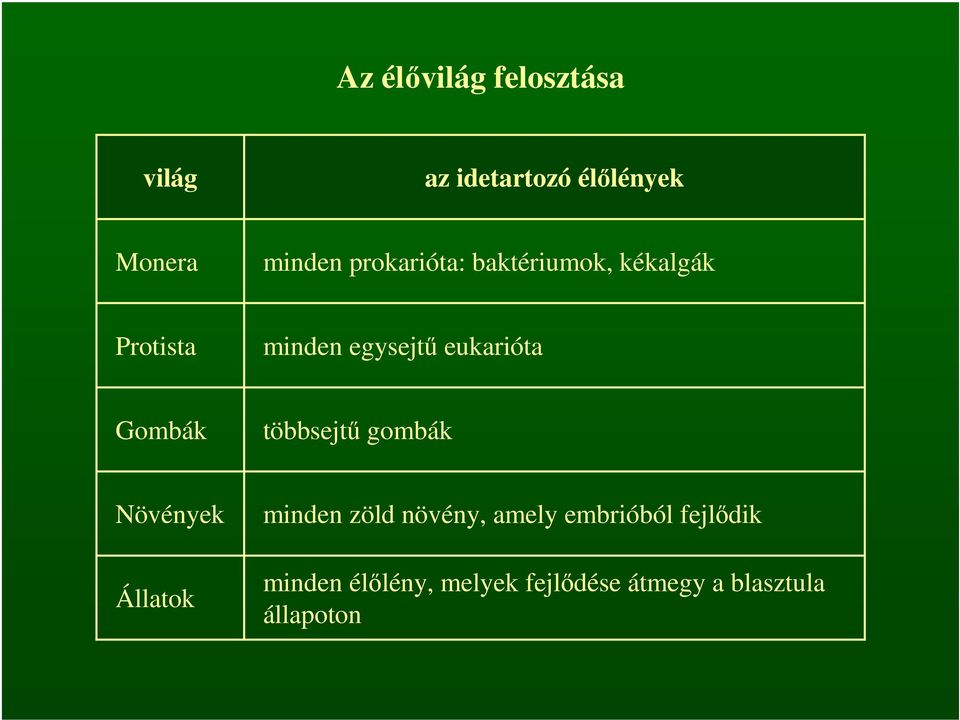 Gombák többsejtű gombák Növények Állatok minden zöld növény, amely