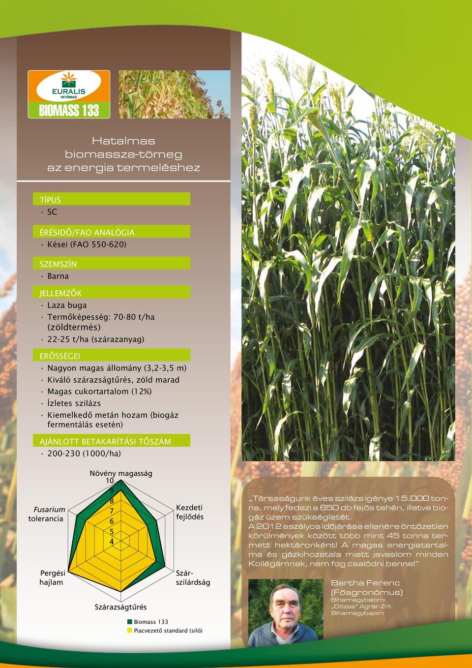 betakarítási tôszám 200-230 (1000/ha) Fusarium tolerancia Pergési hajlam Növény magasság 10 9 8 7 6 5 4 Szárazságtűrés Kezdeti fejlődés Szárszilárdság Biomass 133 Piacvezetô standard (siló)