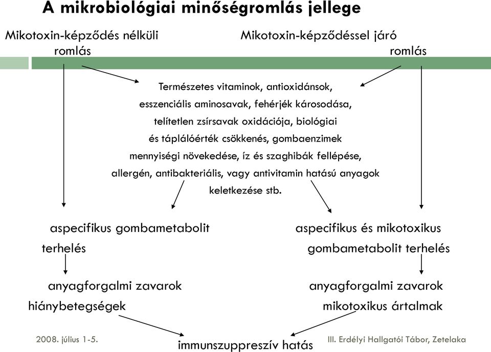 növekedése, íz és szaghibák fellépése, allergén, antibakteriális, vagy antivitamin hatású anyagok keletkezése stb.