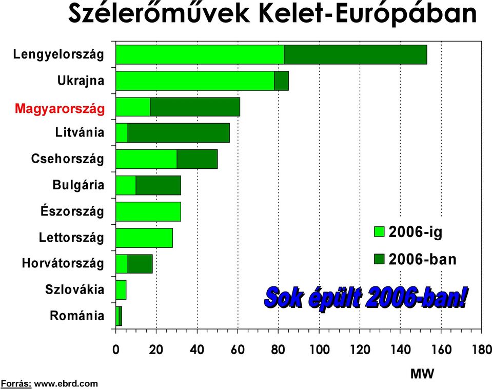 Lettország Horvátország 2006-ig 2006-ban Szlovákia