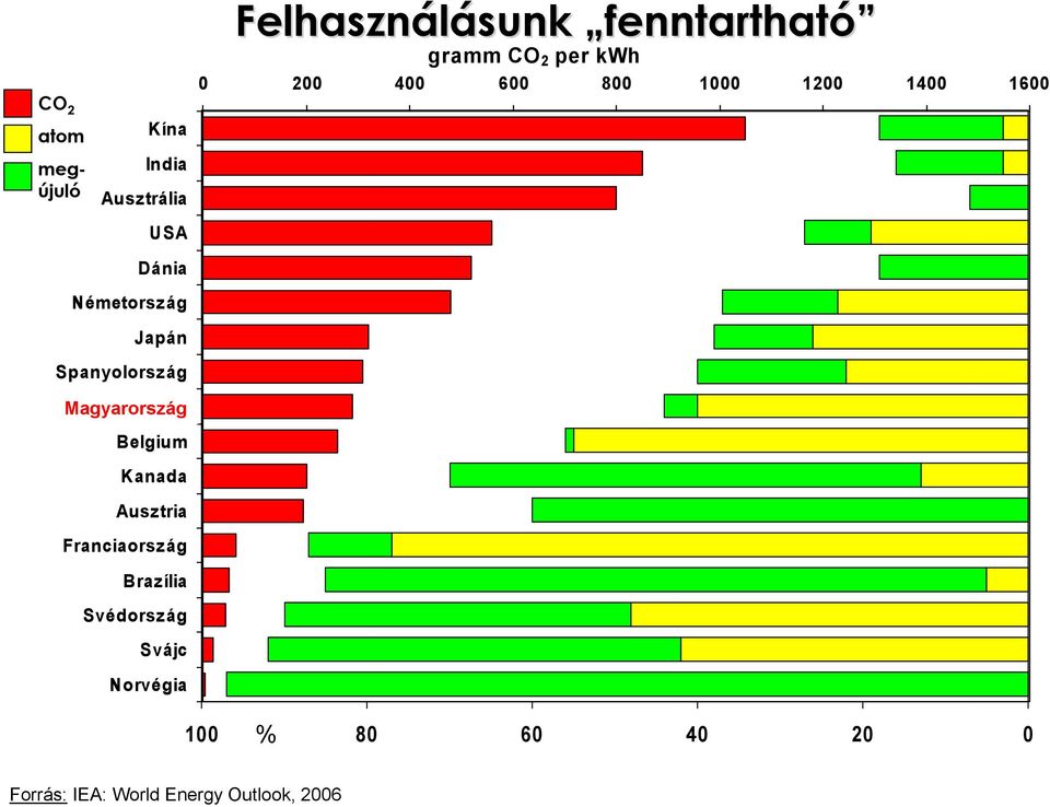 Németország Japán Spanyolország Magyarország Belgium Kanada Ausztria