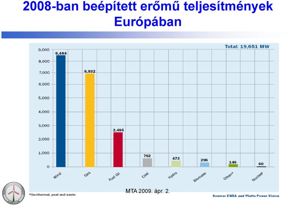 erőmű