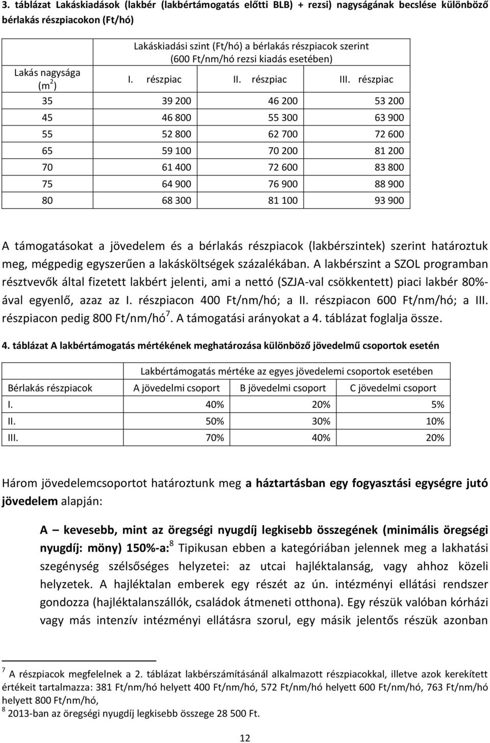 részpiac 35 39 200 46 200 53 200 45 46 800 55 300 63 900 55 52 800 62 700 72 600 65 59 100 70 200 81 200 70 61 400 72 600 83 800 75 64 900 76 900 88 900 80 68 300 81 100 93 900 A támogatásokat a
