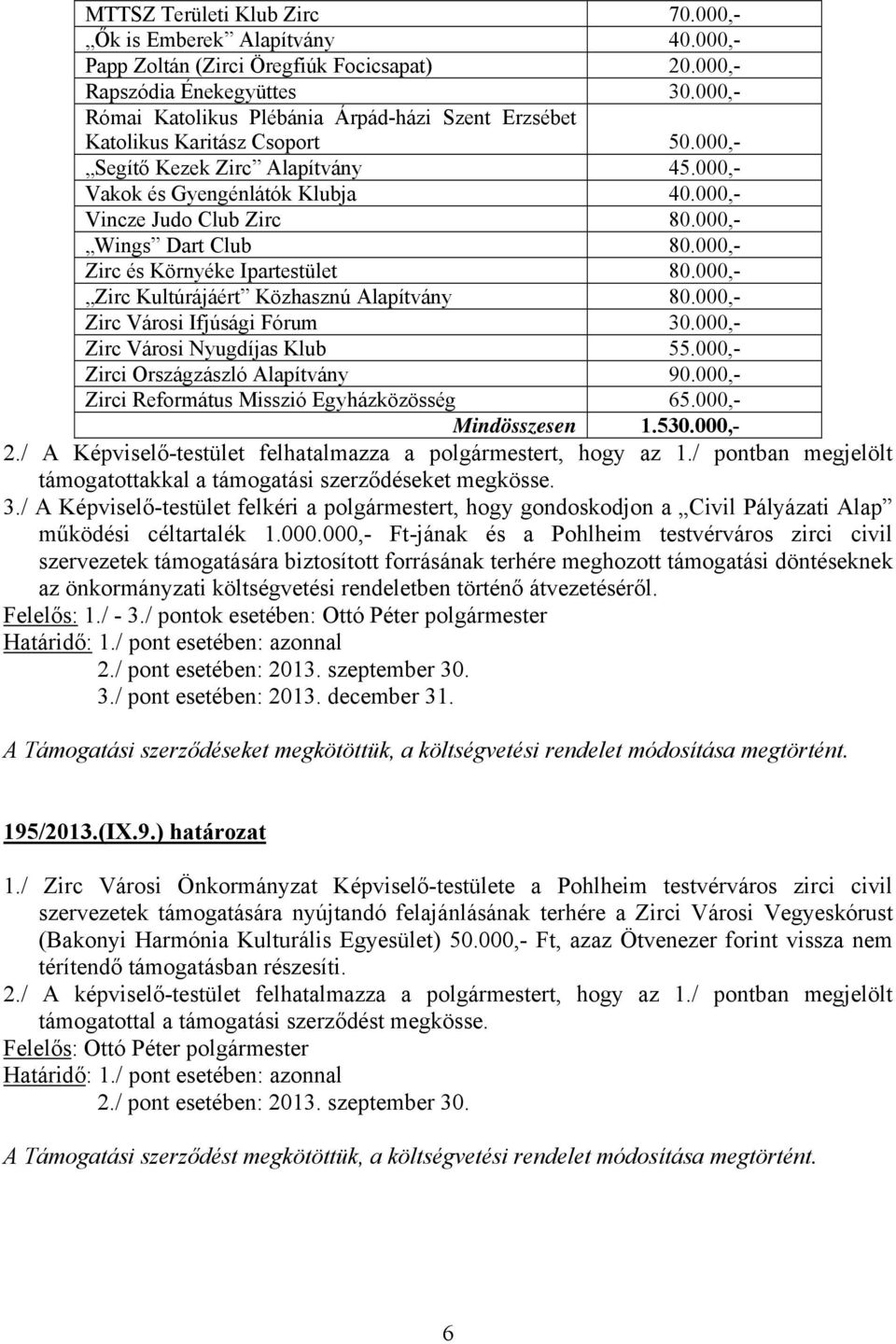 000,- Wings Dart Club 80.000,- Zirc és Környéke Ipartestület 80.000,- Zirc Kultúrájáért Közhasznú Alapítvány 80.000,- Zirc Városi Ifjúsági Fórum 30.000,- Zirc Városi Nyugdíjas Klub 55.