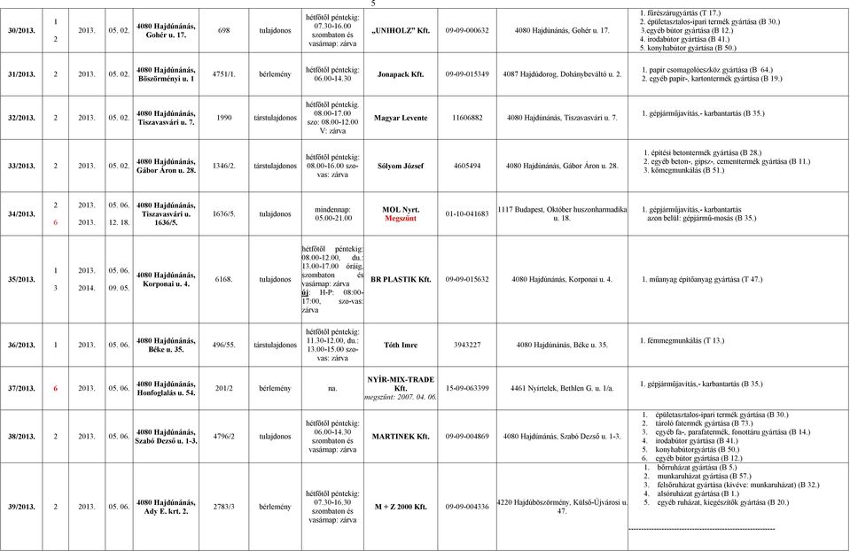 .. papír csomagolóeszköz gyártása (B 4.). egyéb papír-, kartontermék gyártása (B 9.) 3/ 05. 0. Tiszavasvári u. 7. 990 társtulajdonos hétfőtől péntekig. 08.00-7.00 szo: 08.00-.00 V: Magyar Levente 088 Tiszavasvári u.