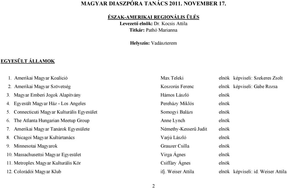 Connecticuti Magyar Kulturális Egyesület Somogyi Balázs elnök 6. The Atlanta Hungarian Meetup Group Anne Lynch elnök 7. Amerikai Magyar Tanárok Egyesülete Némethy-Kesserű Judit elnök 8.