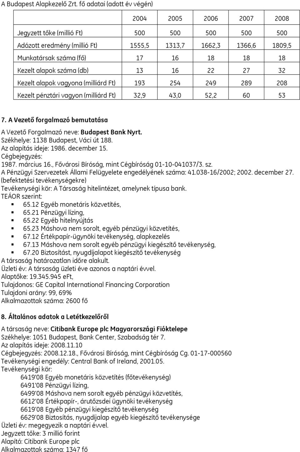 Kezelt alapok száma (db) 13 16 22 27 32 Kezelt alapok vagyona (milliárd Ft) 193 254 249 289 208 Kezelt pénztári vagyon (milliárd Ft) 32,9 43,0 52,2 60 53 7.