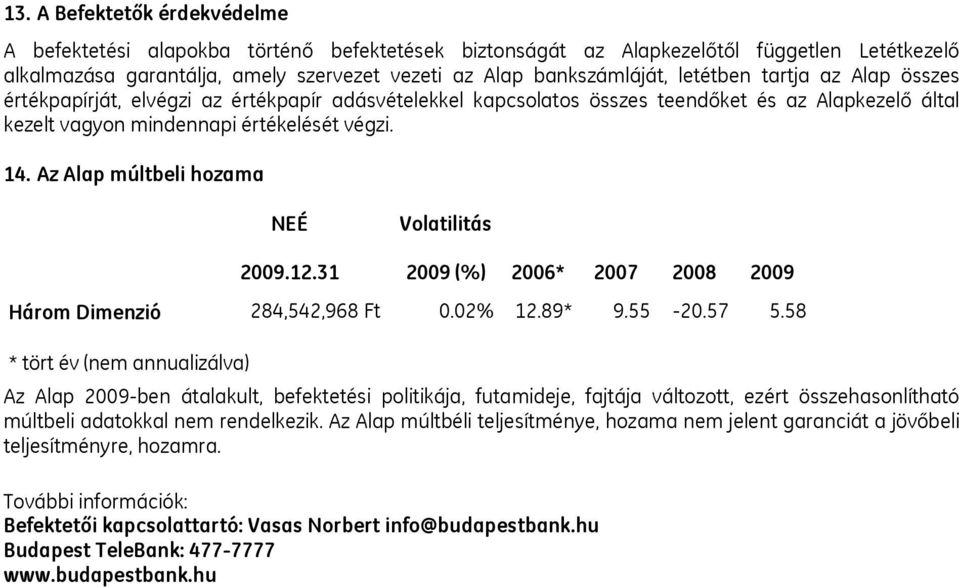 Az Alap múltbeli hozama NEÉ Volatilitás 2009.12.31 2009 (%) 2006* 2007 2008 2009 Három Dimenzió 284,542,968 Ft 0.02% 12.89* 9.55-20.57 5.