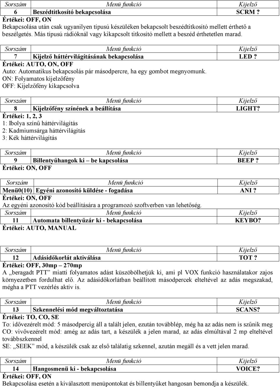 Értékei: AUTO, ON, OFF Auto: Automatikus bekapcsolás pár másodpercre, ha egy gombot megnyomunk. ON: Folyamatos kijelzıfény OFF: Kijelzıfény kikapcsolva 8 Kijelzıfény színének a beállítása LIGHT?