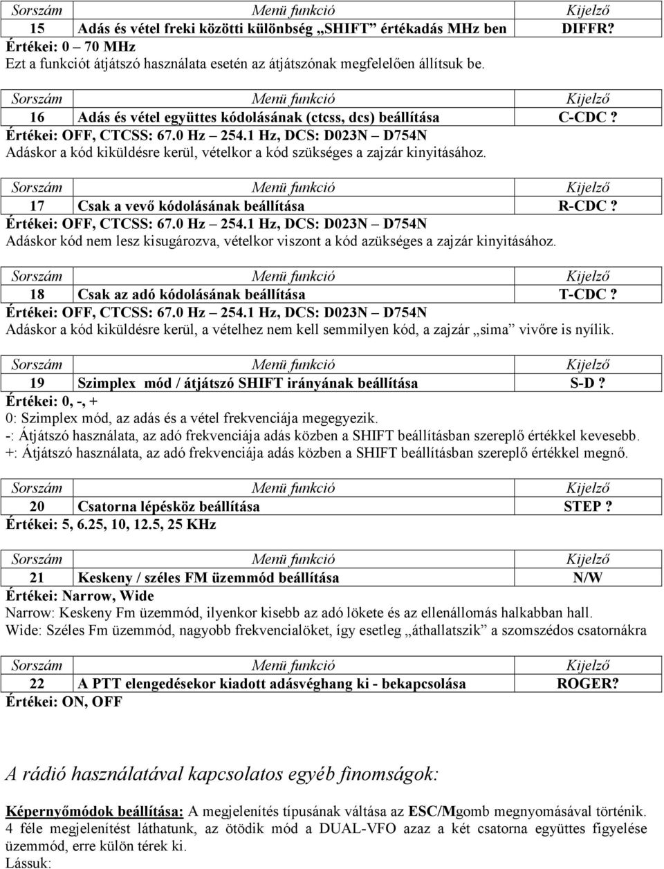 Adáskor kód nem lesz kisugározva, vételkor viszont a kód azükséges a zajzár kinyitásához. 18 Csak az adó kódolásának beállítása T-CDC?