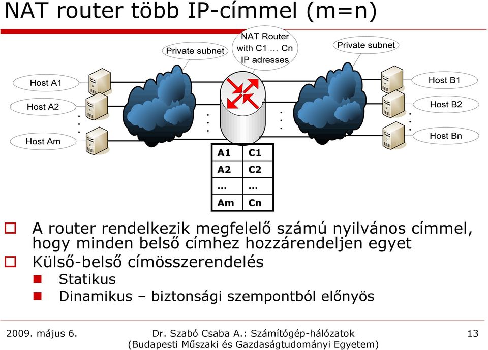 minden belső címhez hozzárendeljen egyet Külső-belső