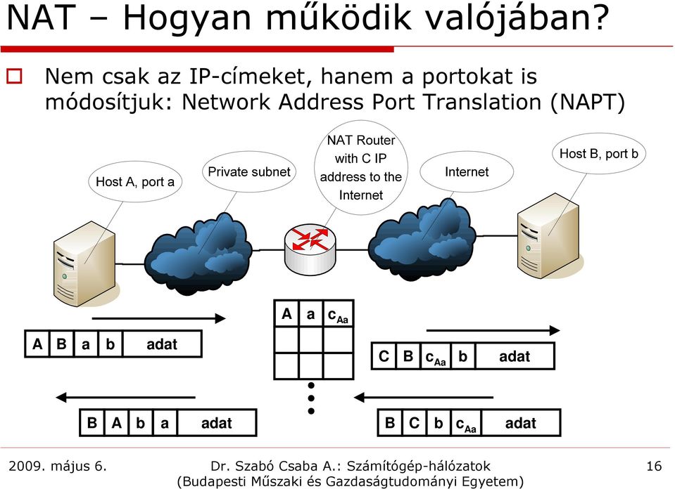 módosítjuk: Network Address Port Translation