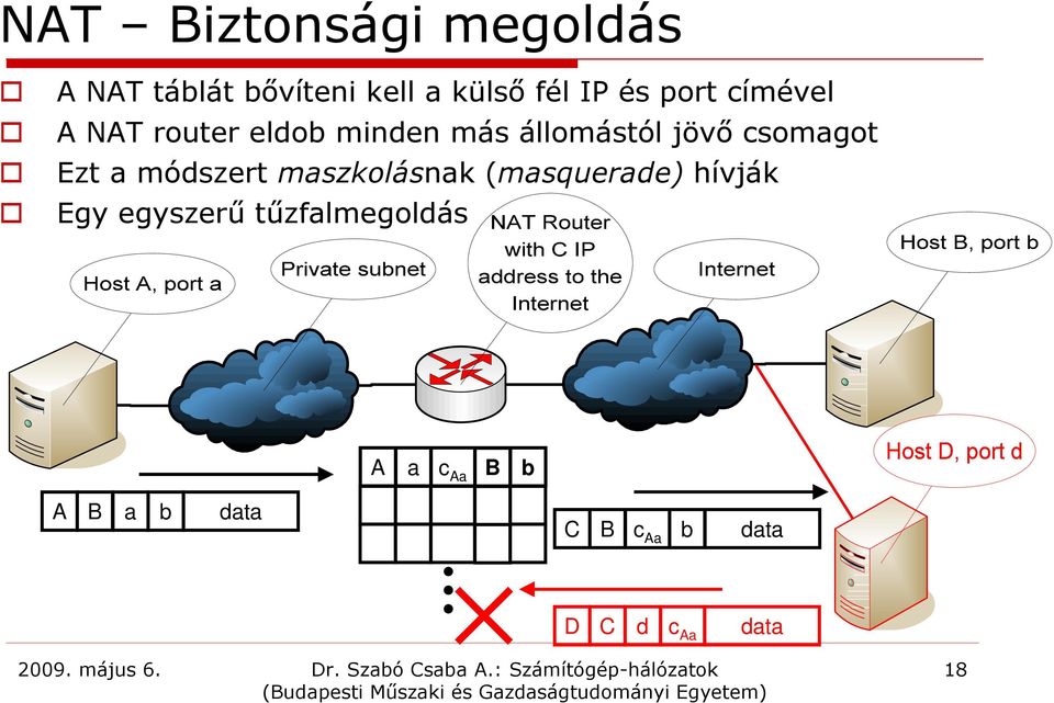 Ezt a módszert maszkolásnak (masquerade) hívják Egy egyszerű