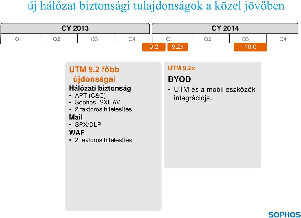 2 főbb újdonságai Hálózati biztonság APT (C&C) Sophos SXL AV 2 faktoros