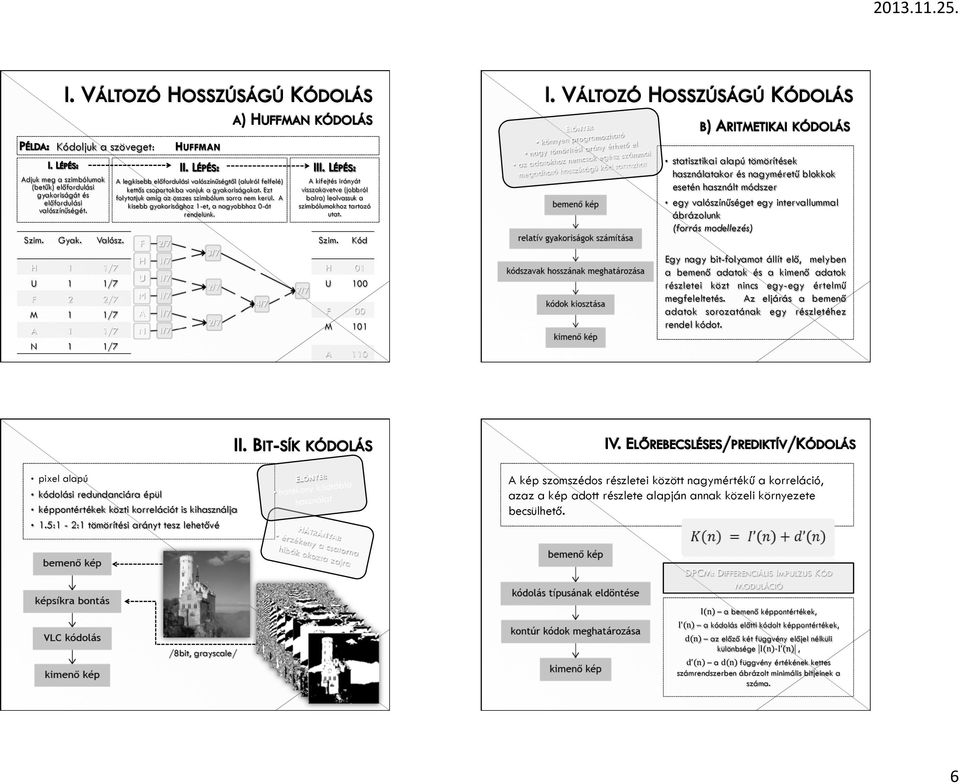 A kisebb gyakorisághoz 1-et, a nagyobbhoz 0-át rendelünk. A kifejtés irányát visszakövetve (jobbról balra) leolvassuk a szimbólumokhoz tartozó utat. Szim.