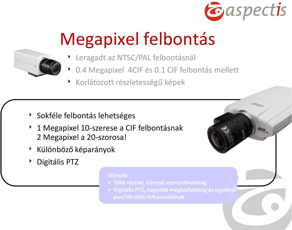 Megapixel 10-szerese a CIF felbontásnak 2 Megapixel a 20-szorosa!