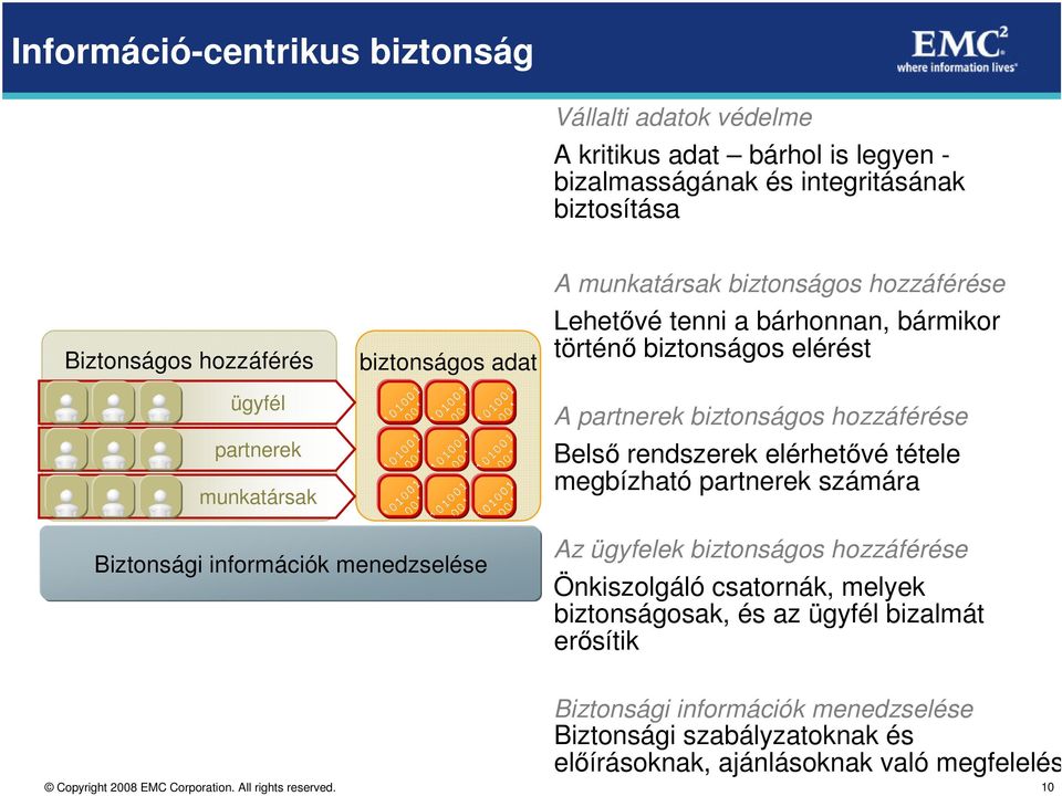 hozzáférése Belső rendszerek elérhetővé tétele megbízható partnerek számára Biztonsági információk menedzselése Az ügyfelek biztonságos hozzáférése Önkiszolgáló