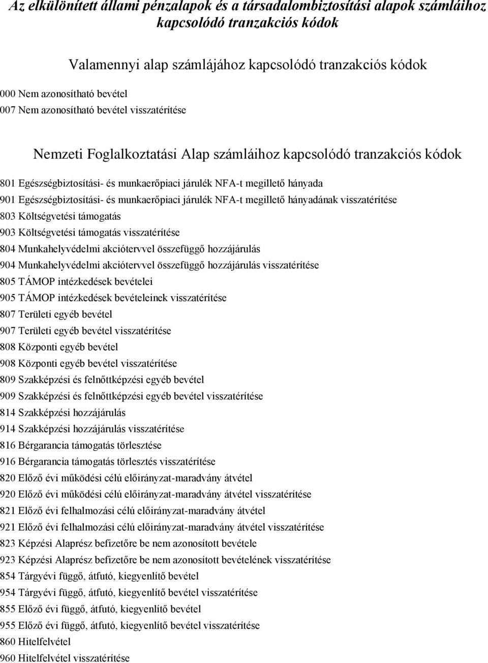 Egészségbiztosítási- és munkaerőpiaci járulék NFA-t megillető hányadának visszatérítése 803 Költségvetési támogatás 903 Költségvetési támogatás visszatérítése 804 Munkahelyvédelmi akciótervvel