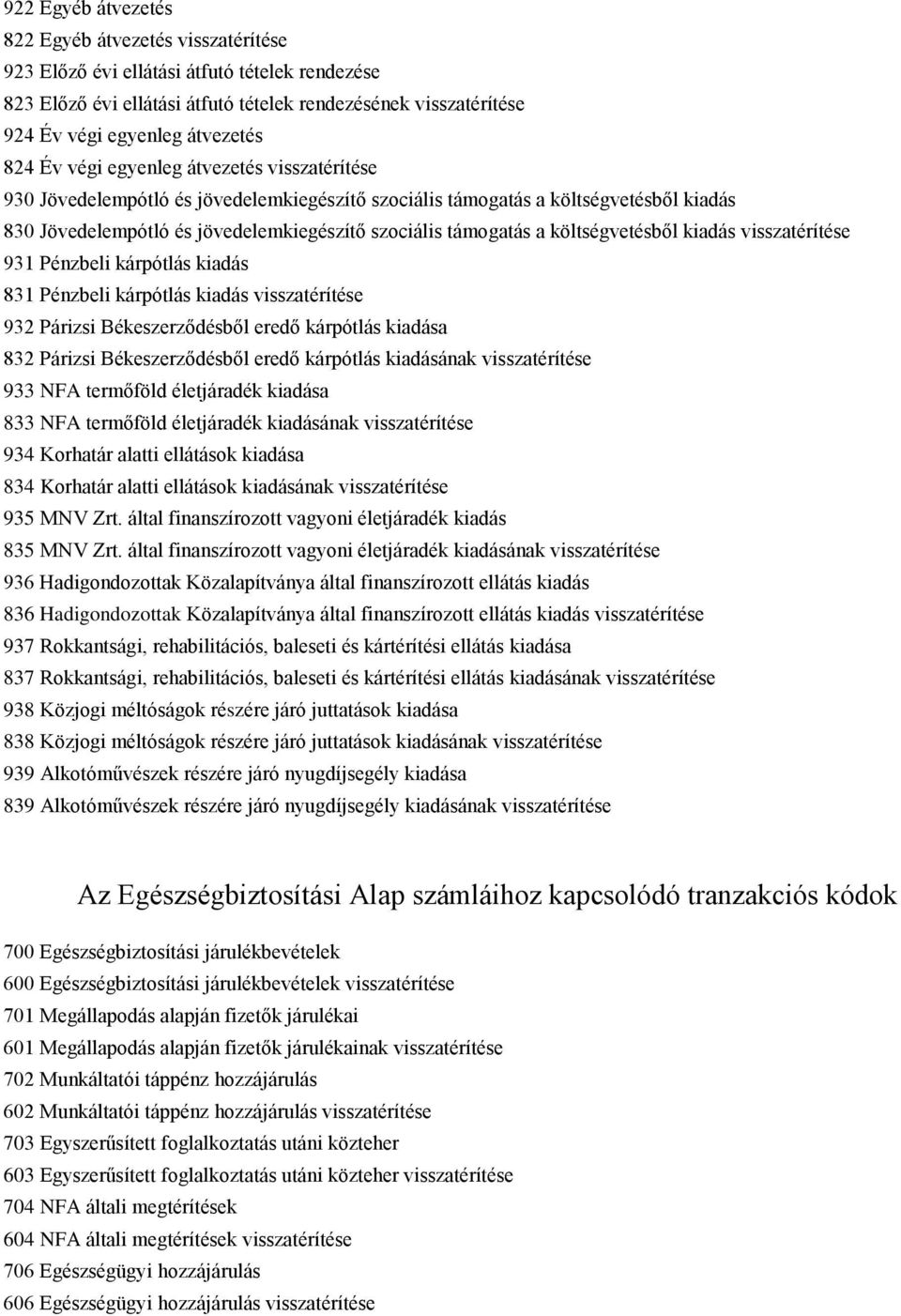 költségvetésből kiadás visszatérítése 931 Pénzbeli kárpótlás kiadás 831 Pénzbeli kárpótlás kiadás visszatérítése 932 Párizsi Békeszerződésből eredő kárpótlás kiadása 832 Párizsi Békeszerződésből