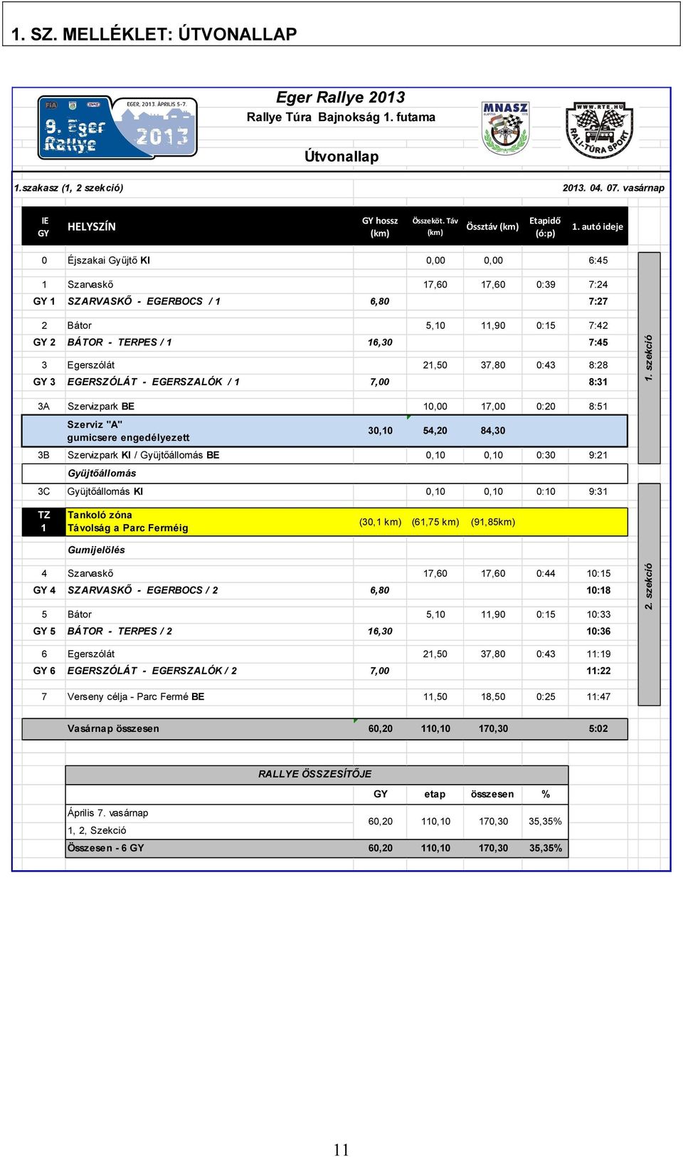 autó ideje 0 Éjszakai Gyűjtő KI 0,00 0,00 6:45 1 Szarvaskő 17,60 17,60 0:39 7:24 GY 1 SZARVASKŐ - EGERBOCS / 1 6,80 0:03 7:27 2 Bátor 5,10 11,90 0:15 7:42 GY 2 BÁTOR - TERPES / 1 16,30 0:03 7:45 3