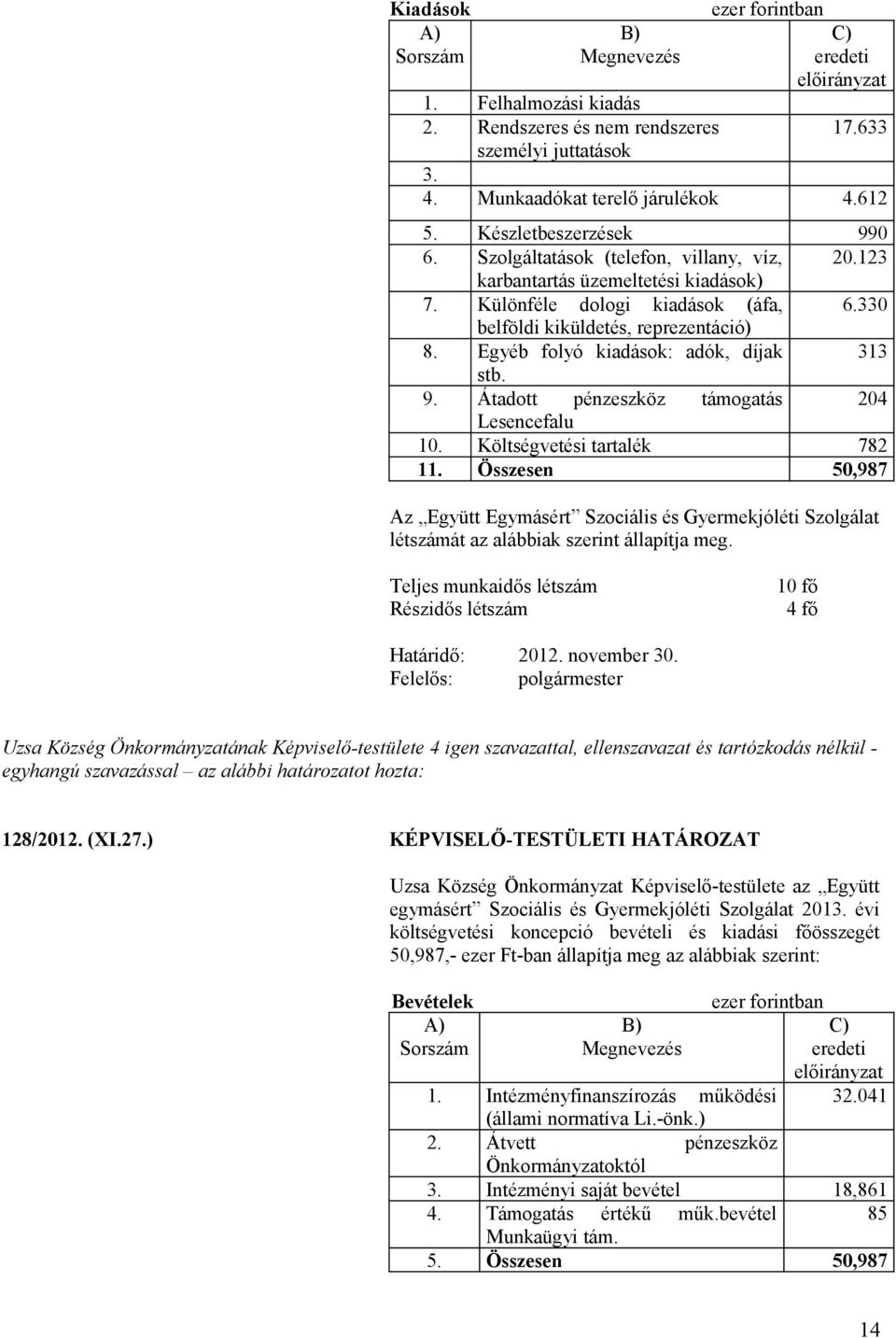 Egyéb folyó kiadások: adók, díjak 313 stb. 9. Átadott pénzeszköz támogatás 204 Lesencefalu 10. Költségvetési tartalék 782 11.