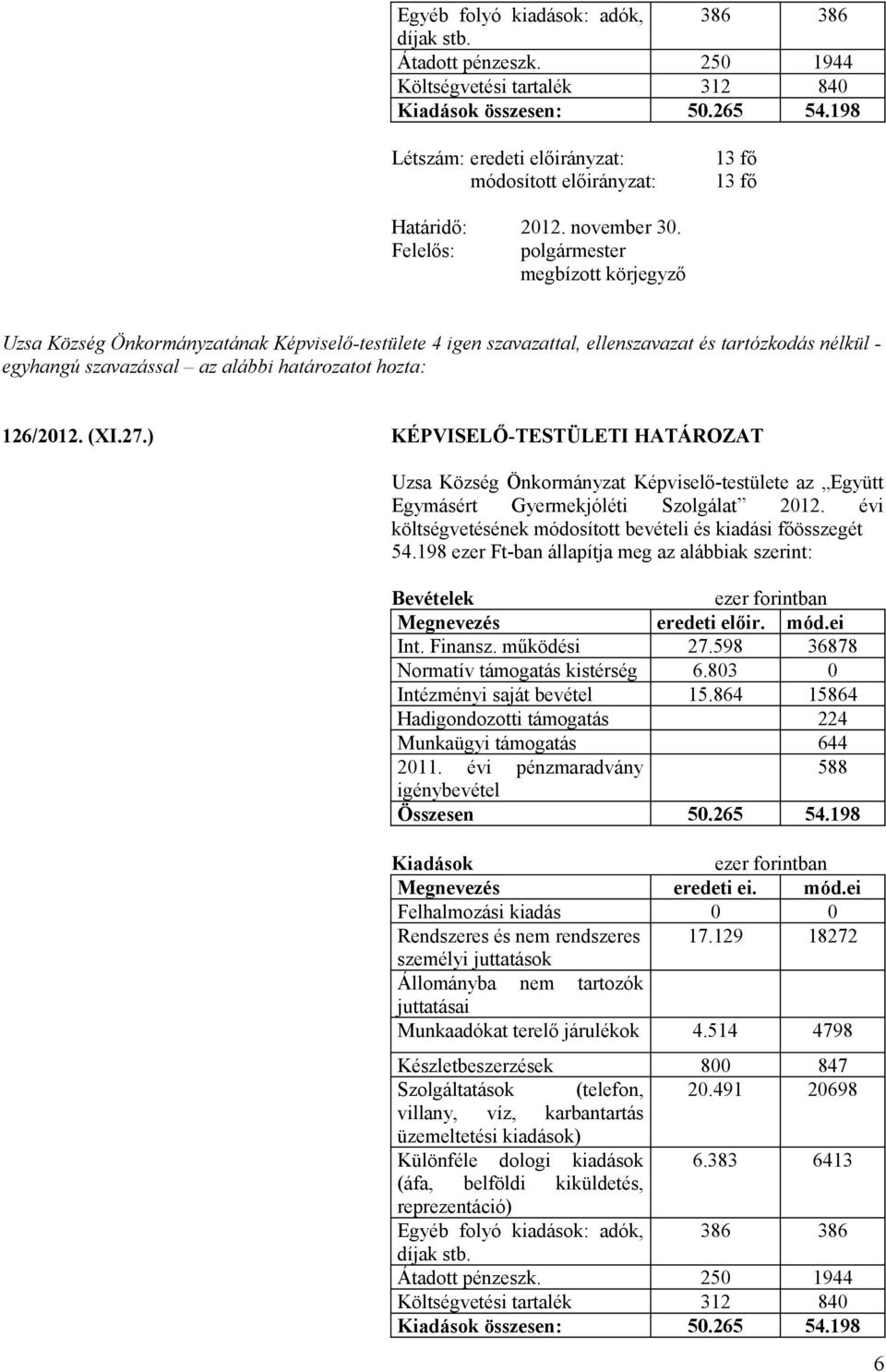 tartózkodás nélkül - egyhangú szavazással az alábbi határozatot hozta: 126/2012. (XI.27.