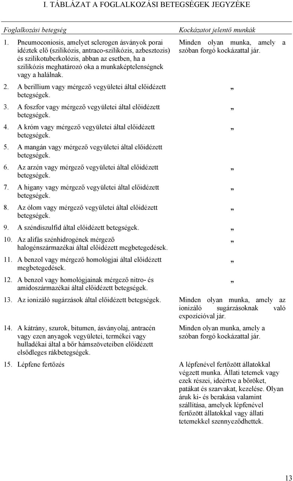 munkaképtelenségnek vagy a halálnak. Kockázatot jelentő munkák Minden olyan munka, amely a szóban forgó kockázattal jár. 2. A berillium vagy mérgező vegyületei által előidézett 3.