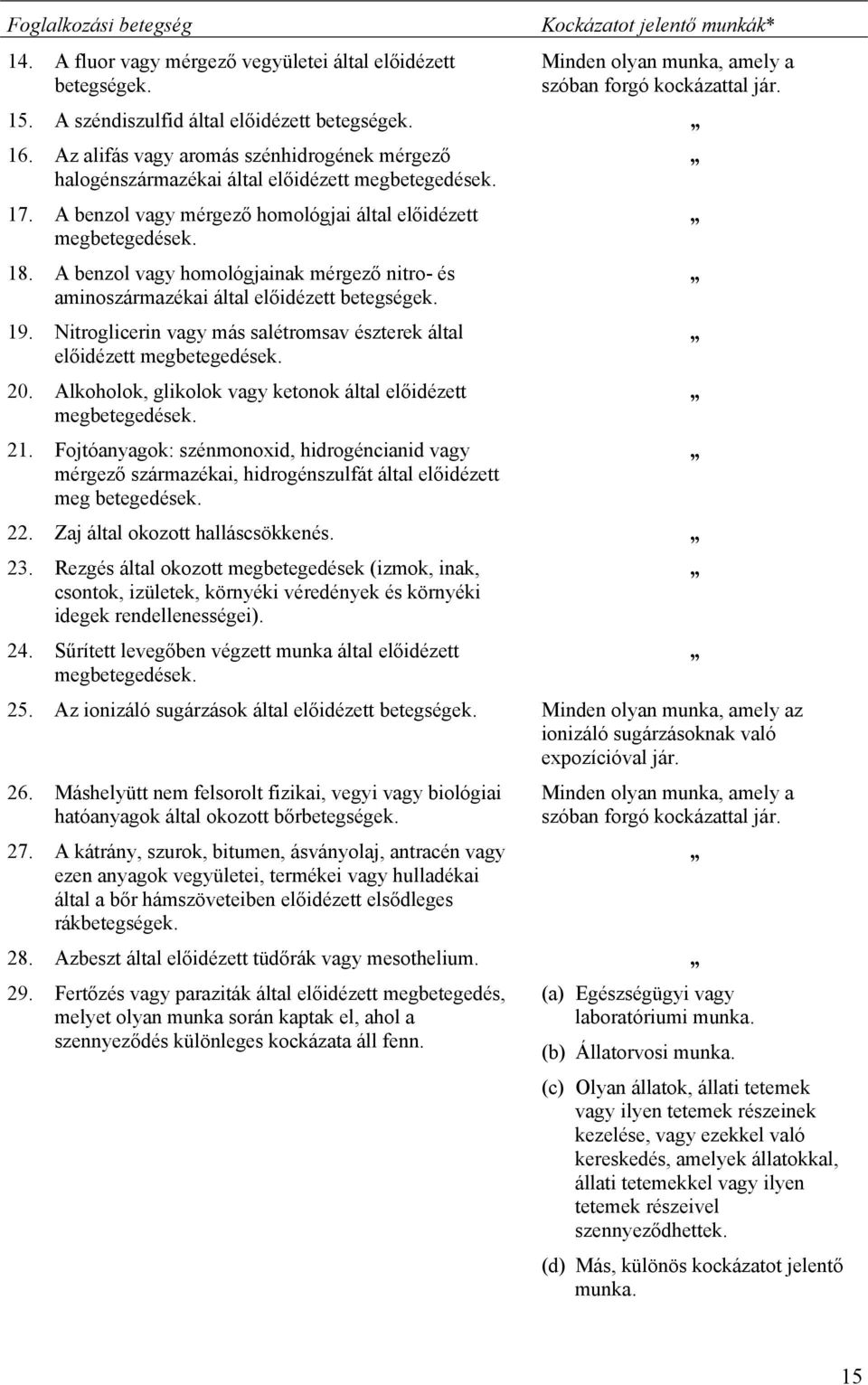 A benzol vagy homológjainak mérgező nitro- és aminoszármazékai által előidézett 19. Nitroglicerin vagy más salétromsav észterek által előidézett megbetegedések. 20.