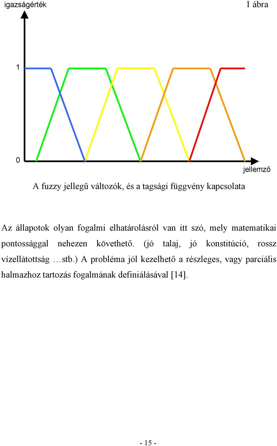 pontossággal nehezen követhető. (jó talaj, jó konstitúció, rossz vízellátottság stb.