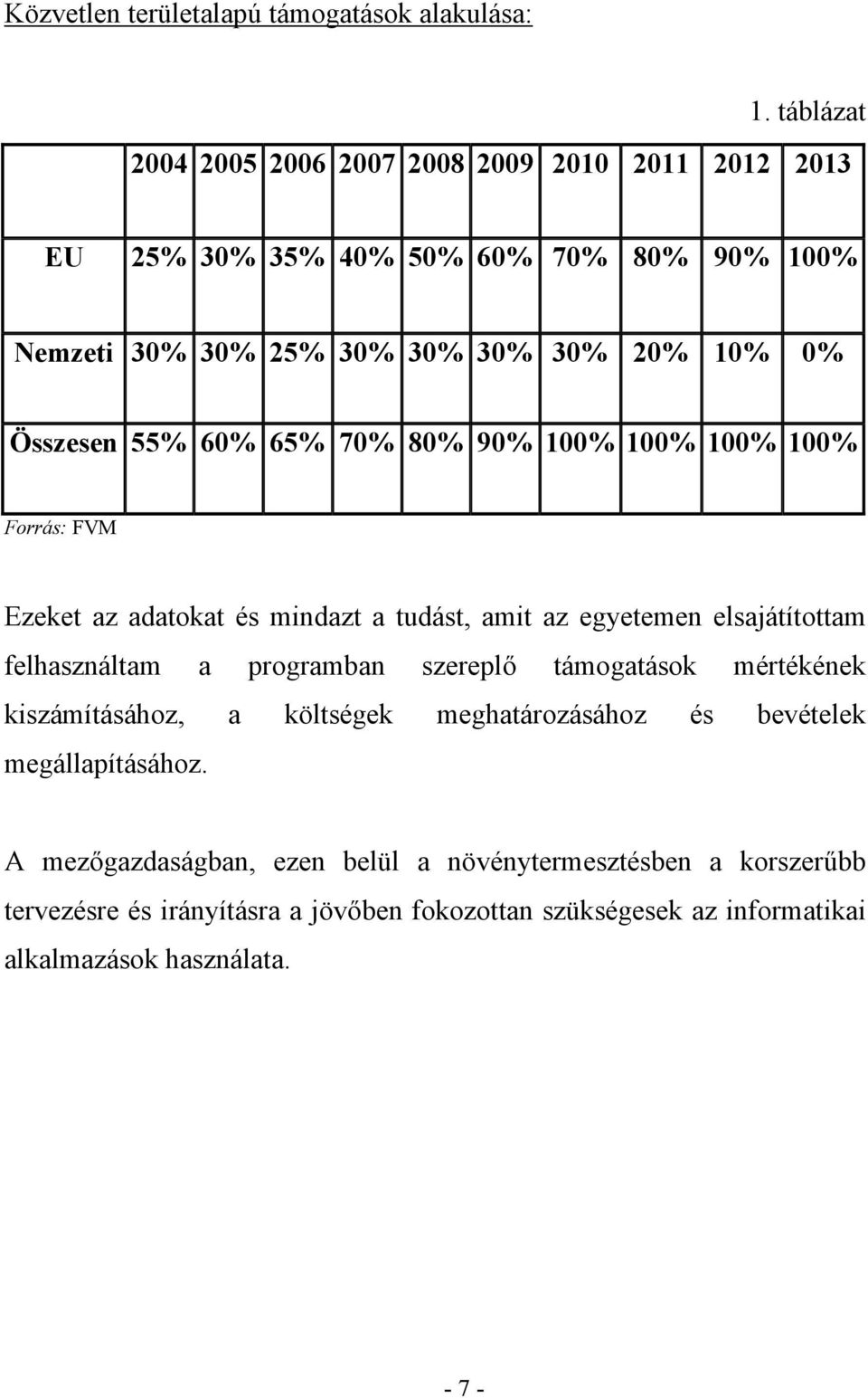 55% 60% 65% 70% 80% 90% 100% 100% 100% 100% Forrás: FVM Ezeket az adatokat és mindazt a tudást, amit az egyetemen elsajátítottam felhasználtam a programban