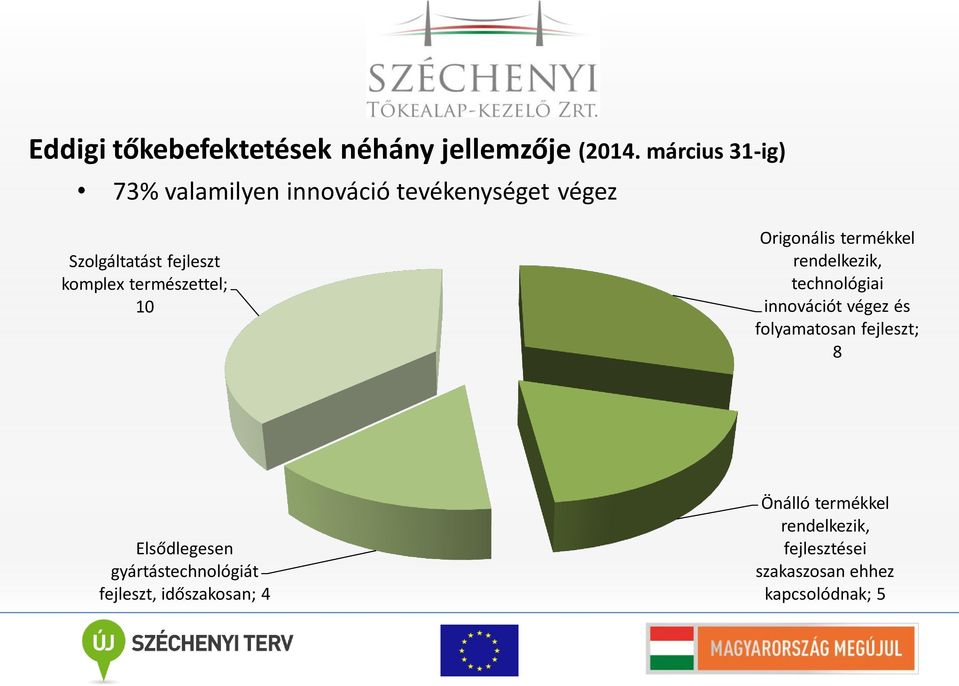 természettel; 10 Origonális termékkel rendelkezik, technológiai innovációt végez és