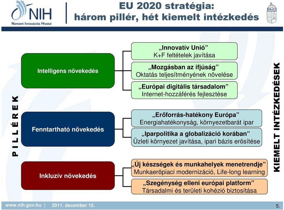 Európa Energiahatékonyság, környezetbarát ipar Iparpolitika a globalizáció korában Üzleti környezet javítása, ipari bázis erősítése Új készségek és