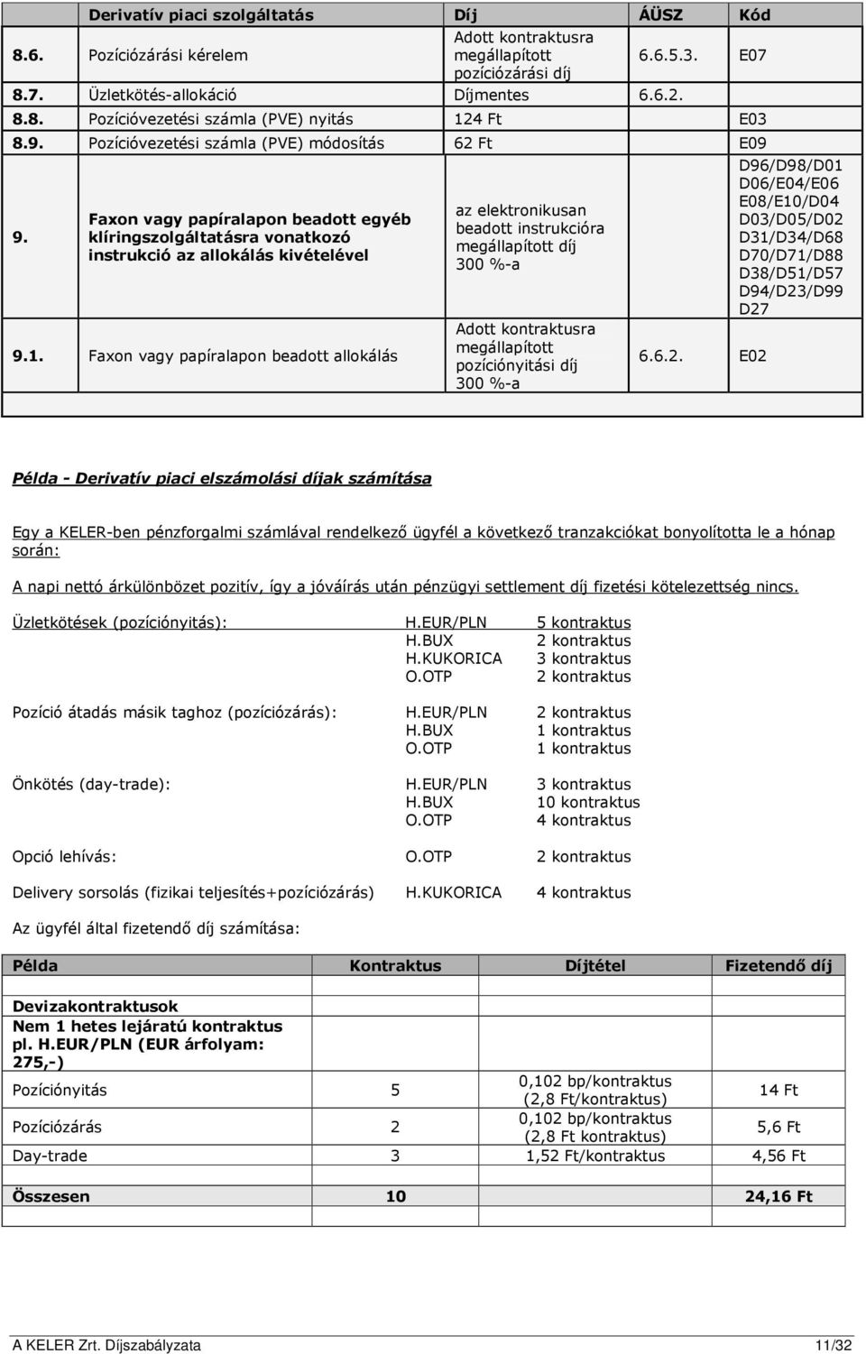 Faxon vagy papíralapon beadott allokálás az elektronikusan beadott instrukcióra megállapított díj 300 %-a Adott kontraktusra megállapított pozíciónyitási díj 300 %-a 6.6.2.