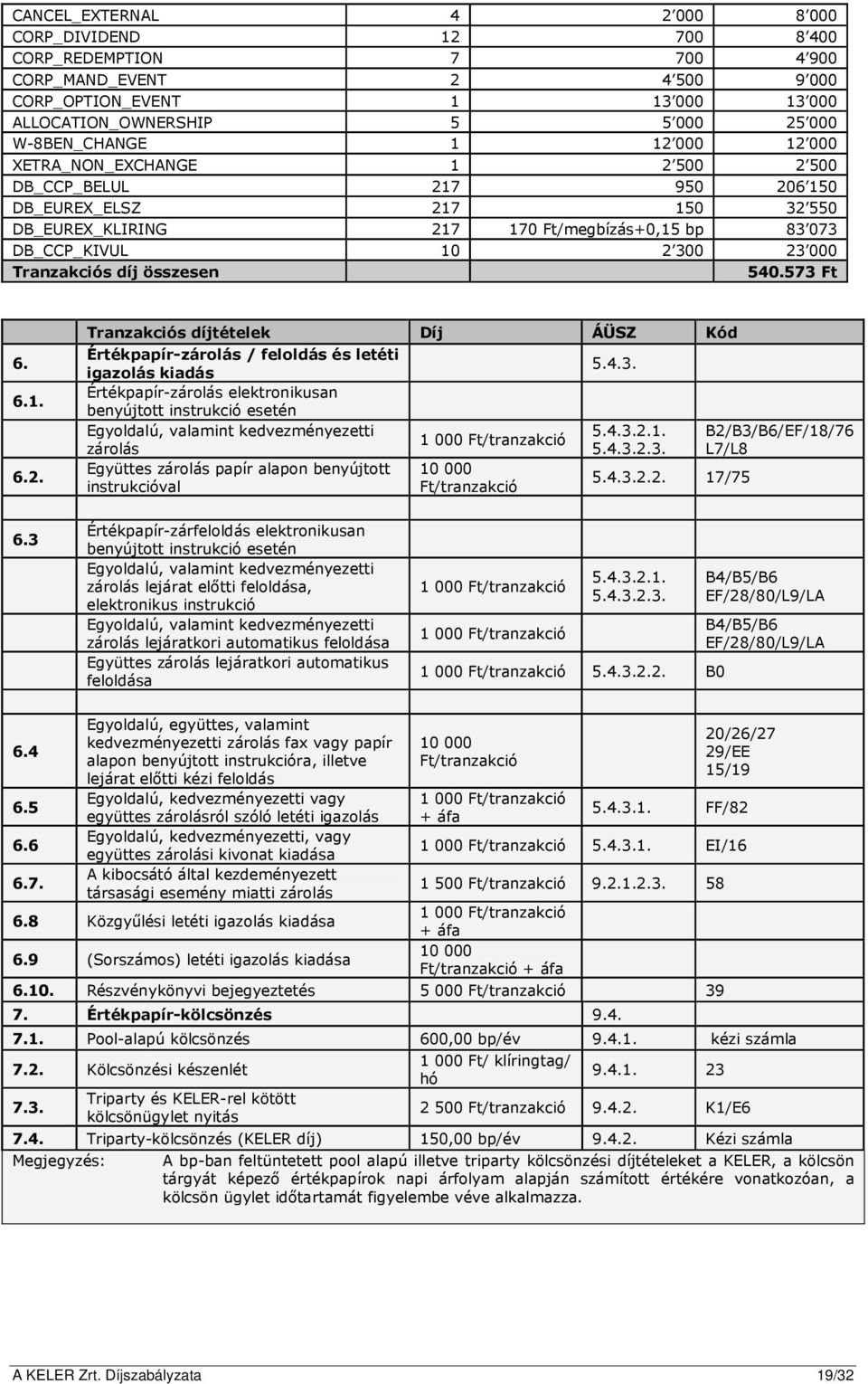 díj összesen 540.573 Ft 6. 6.1. 6.2.