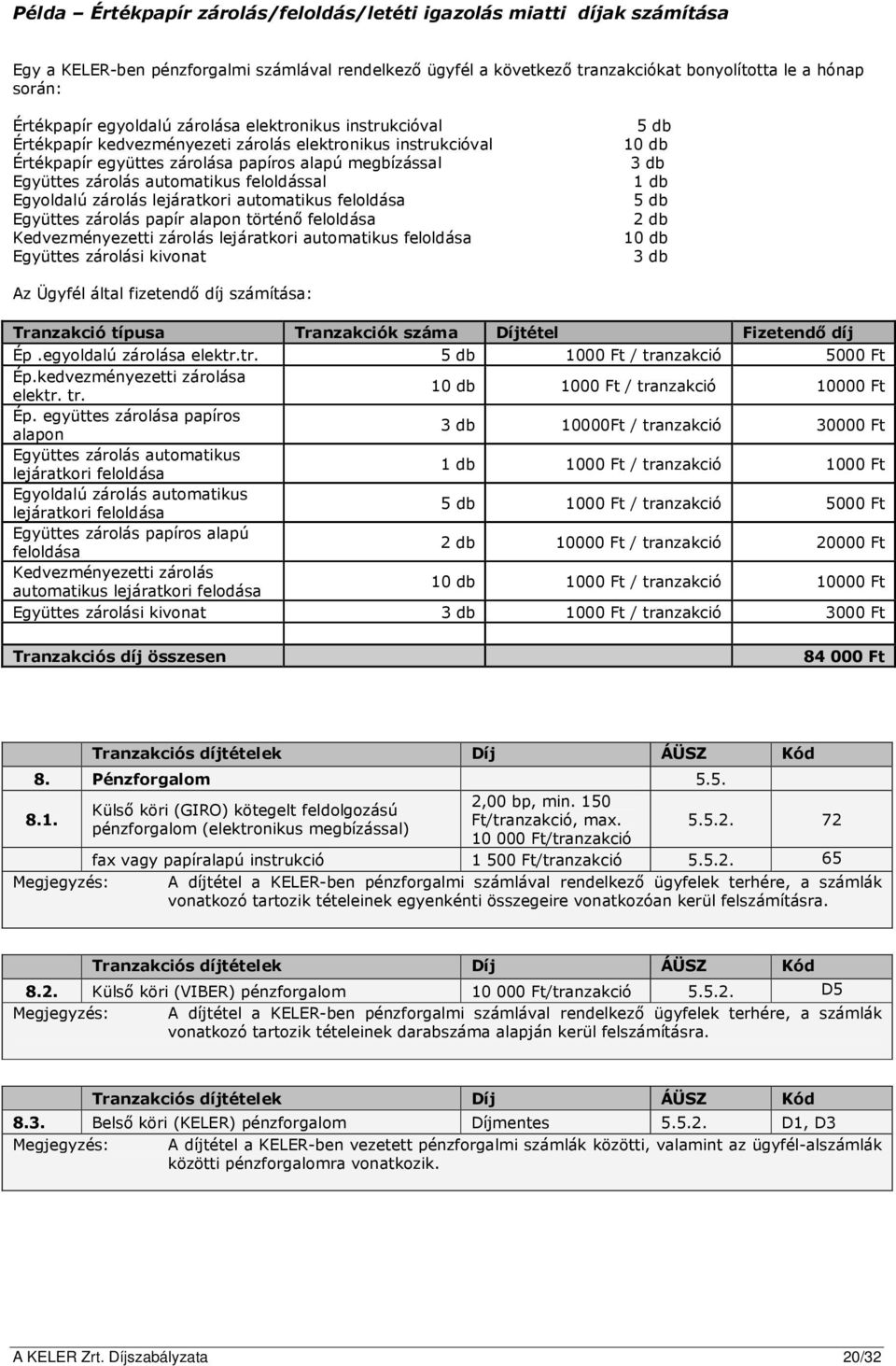 feloldással Egyoldalú zárolás lejáratkori automatikus feloldása Együttes zárolás papír alapon történő feloldása Kedvezményezetti zárolás lejáratkori automatikus feloldása Együttes zárolási kivonat 5