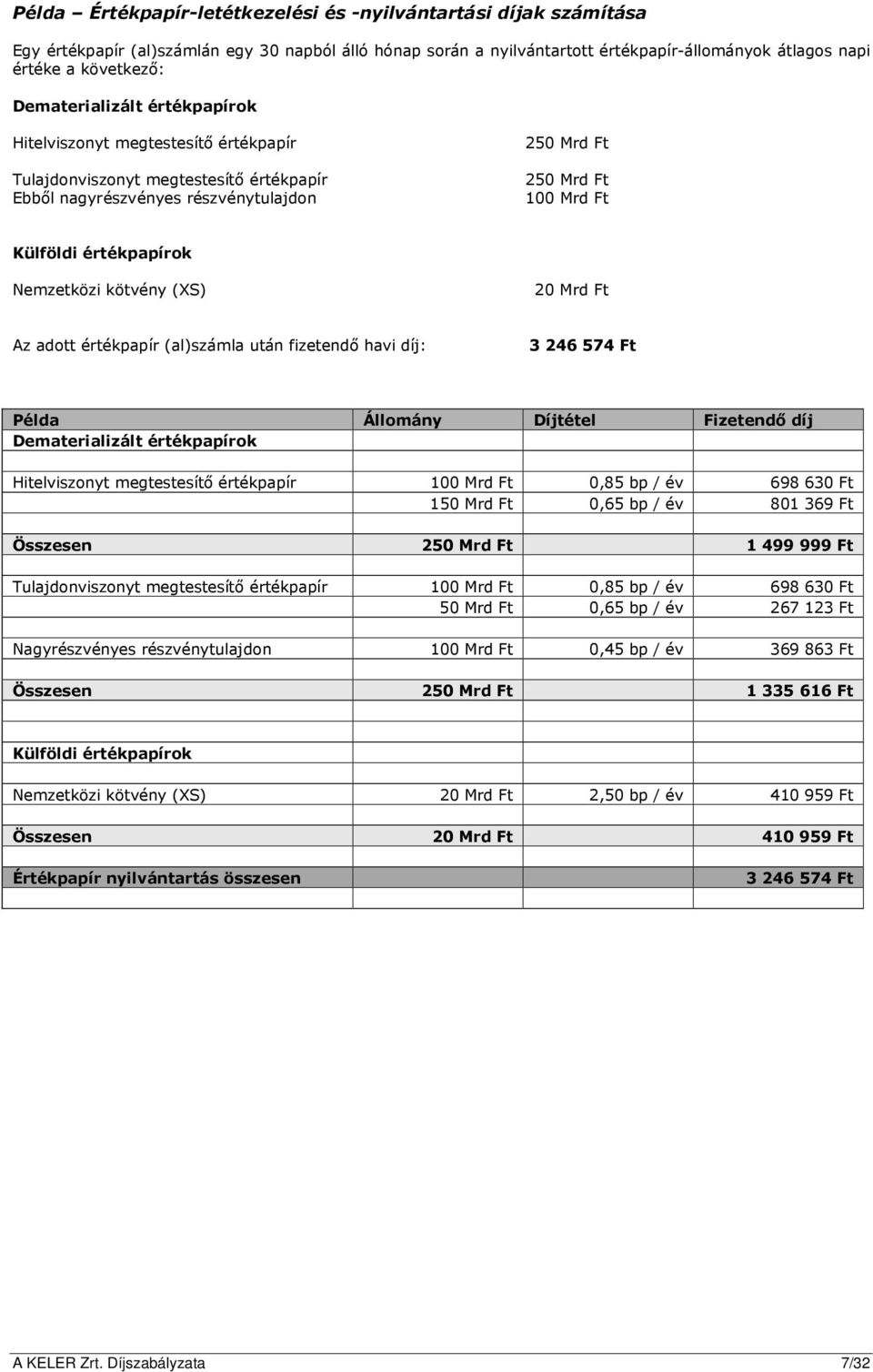 értékpapírok Nemzetközi kötvény (XS) 20 Mrd Ft Az adott értékpapír (al)számla után fizetendő havi díj: 3 246 574 Ft Példa Állomány Díjtétel Fizetendő díj Dematerializált értékpapírok Hitelviszonyt