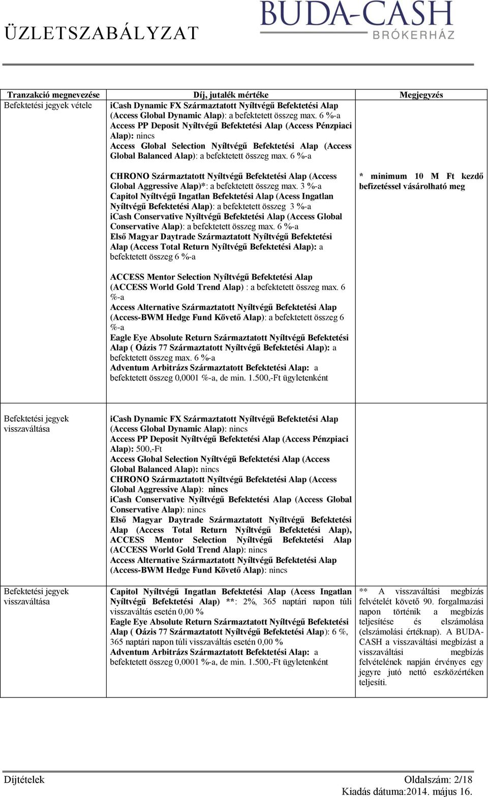 6 %-a CHRONO Származtatott Nyíltvégű (Access Global Aggressive Alap)*: a befektetett összeg max.