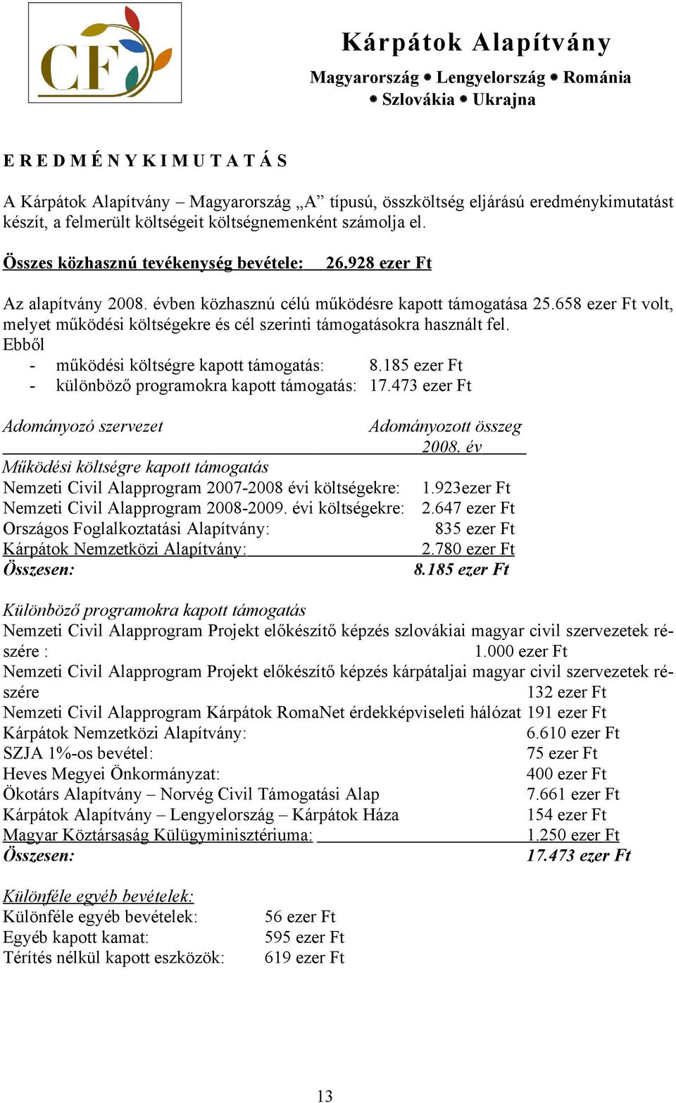 658 ezer Ft volt, melyet működési költségekre és cél szerinti támogatásokra használt fel. Ebből - működési költségre kapott támogatás: 8.185 ezer Ft - különböző programokra kapott támogatás: 17.