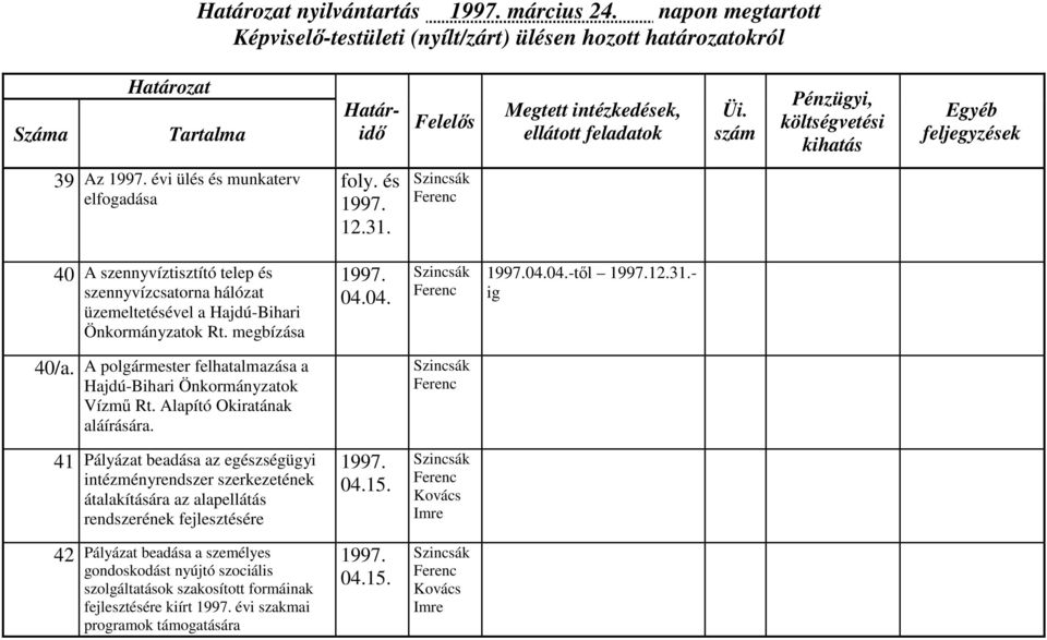 A polgármester felhatalmazása a Hajdú-Bihari Önkormányzatok Vízmű Rt. Alapító Okiratának aláírására.