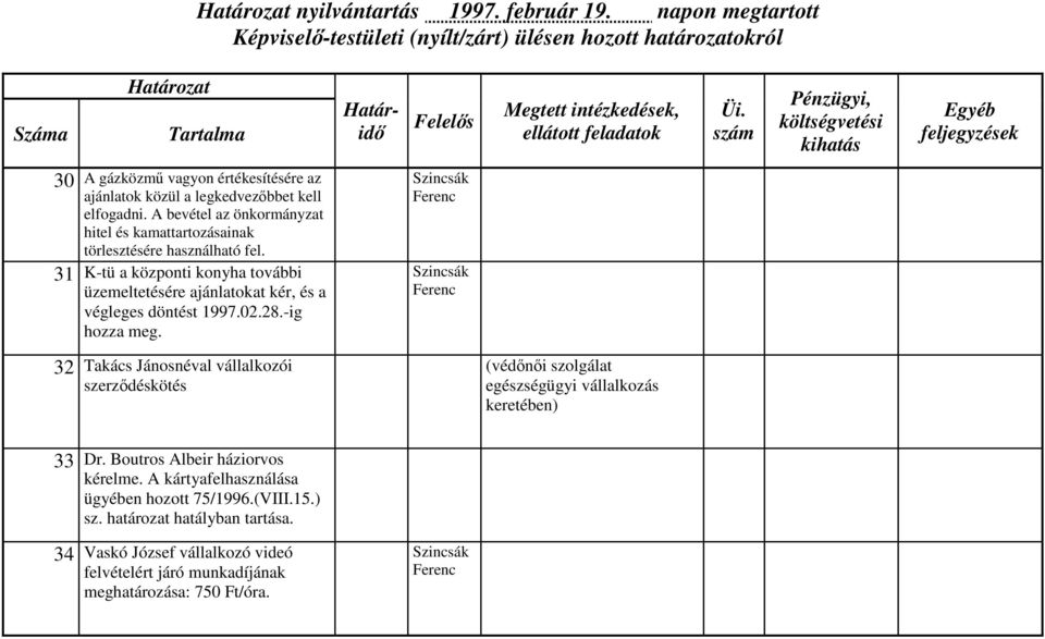 31 K-tü a központi konyha további üzemeltetésére ajánlatokat kér, és a végleges döntést 1997.02.28.-ig hozza meg.