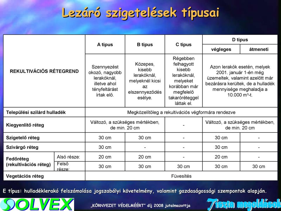 Települési szilárd hulladék végleges átmeneti Azon lerakók esetén, melyek 2001. január 1-én még üzemeltek, valamint azelőtt már bezárásra kerültek, de a hulladék mennyisége meghaladja a 10.000 m3-t.