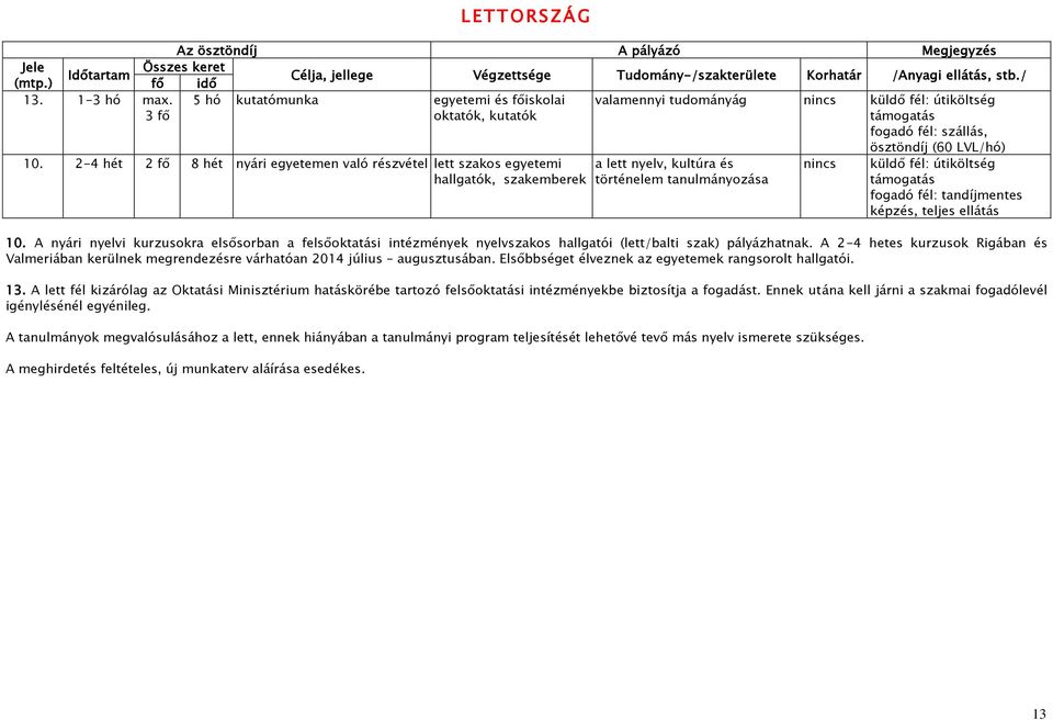 nyelv, kultúra és történelem tanulmányozása nincs küldő fél: útiköltség fogadó fél: tandíjmentes képzés, teljes ellátás 10.